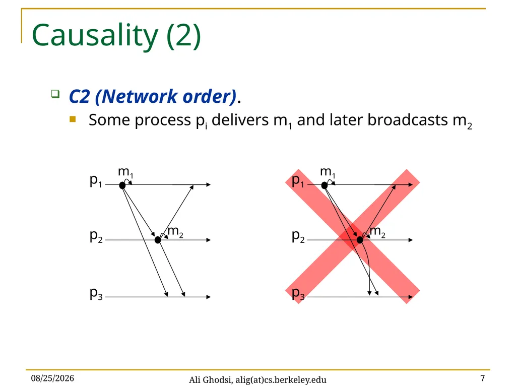 Causal Reliable Broadcast Ali Ghodsi – UC Berkeley - slide 7 of 35