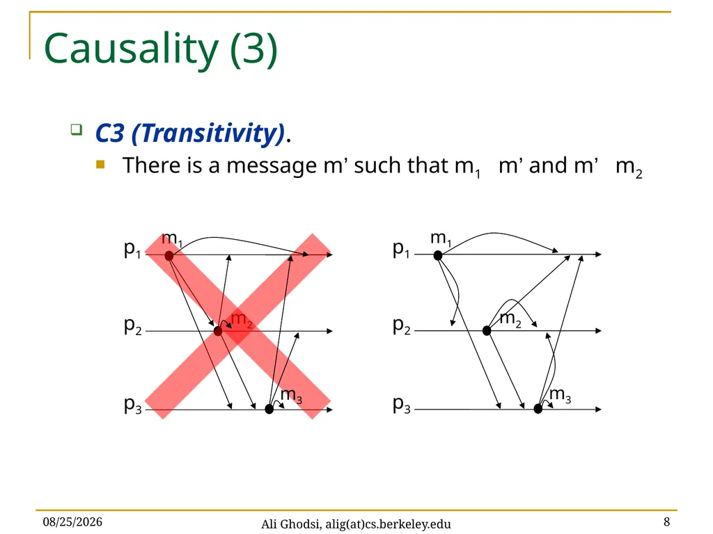 Causal Reliable Broadcast Ali Ghodsi – UC Berkeley - slide 8 of 35