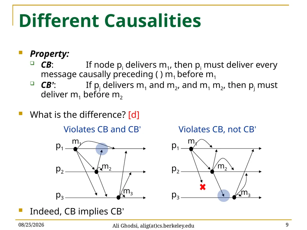Causal Reliable Broadcast Ali Ghodsi – UC Berkeley - slide 9 of 35