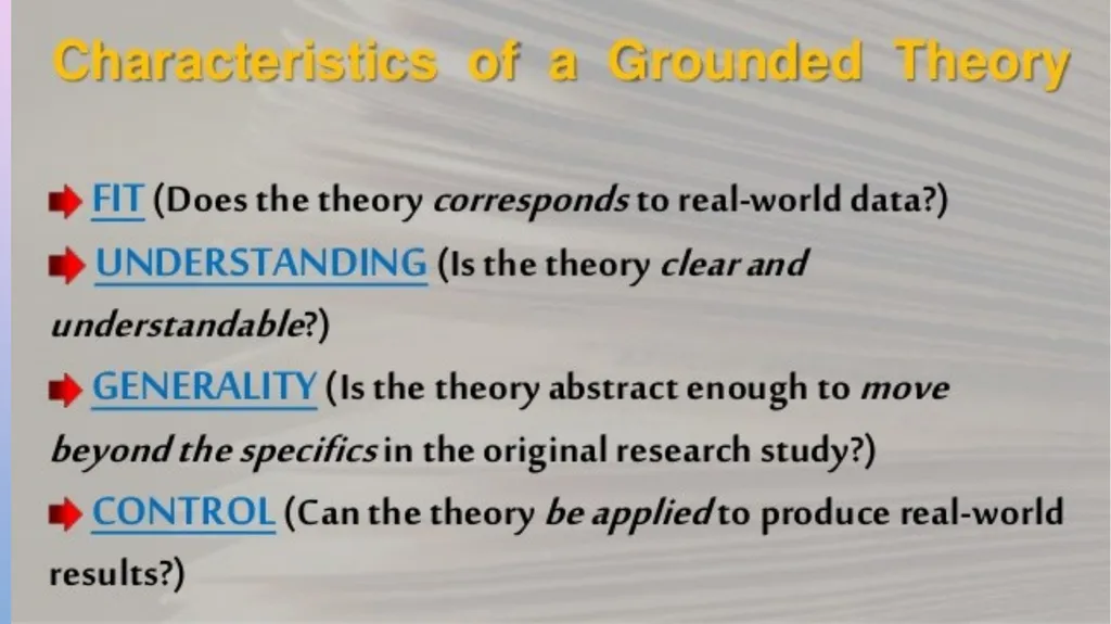 WELCOME GROUNDED THEORY RESEARCH DESIGN Dr. GEETHA - slide 12 of 20