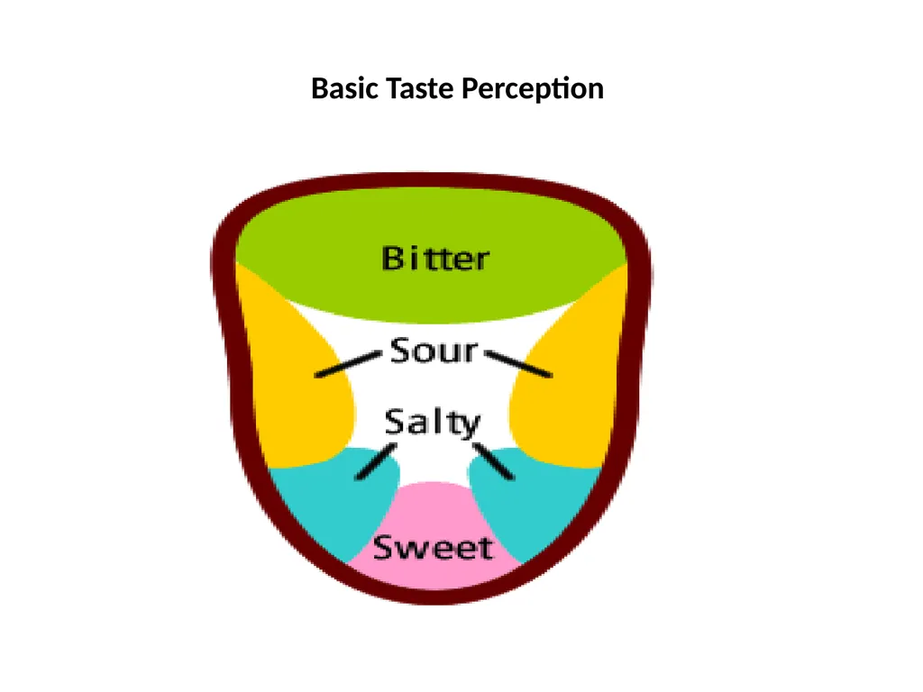 Unit II: Sensory Evaluation (Part I) By: Dr. R. K. - slide 9 of 9