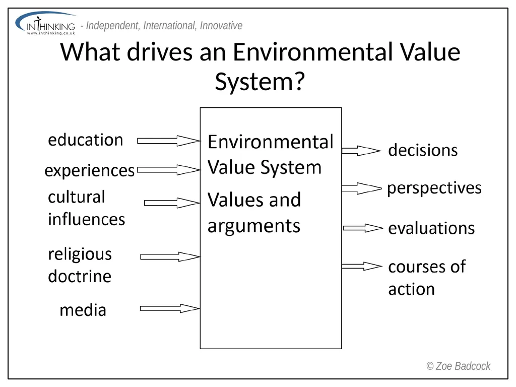 Environmental Value Systems Environmental Value - slide 4 of 11