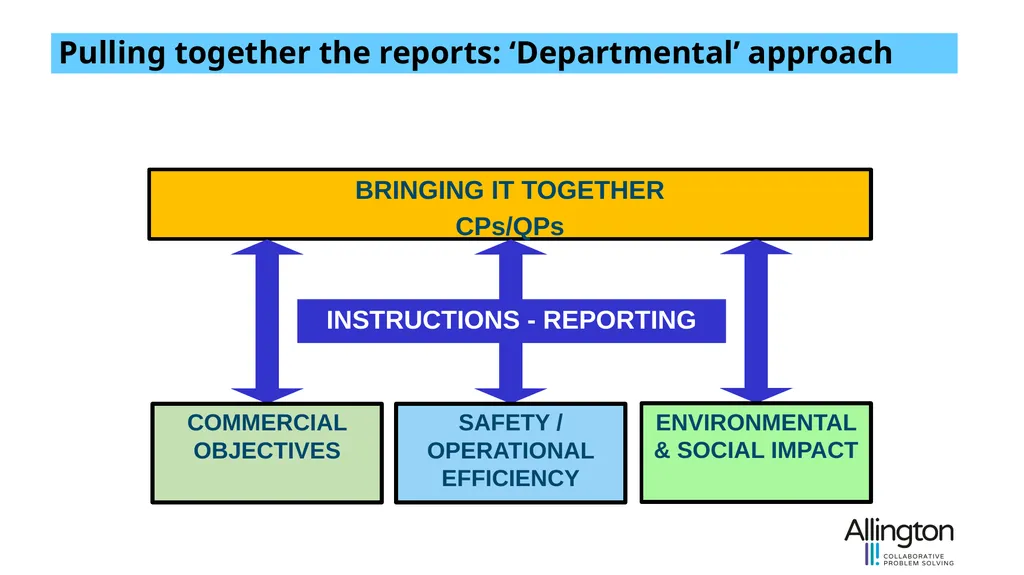 Mind the gaps! Transforming the value of - slide 5 of 15