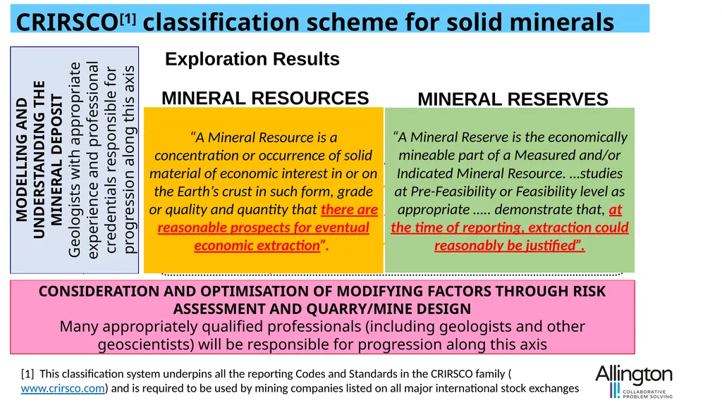 Mind the gaps! Transforming the value of - slide 2 of 15