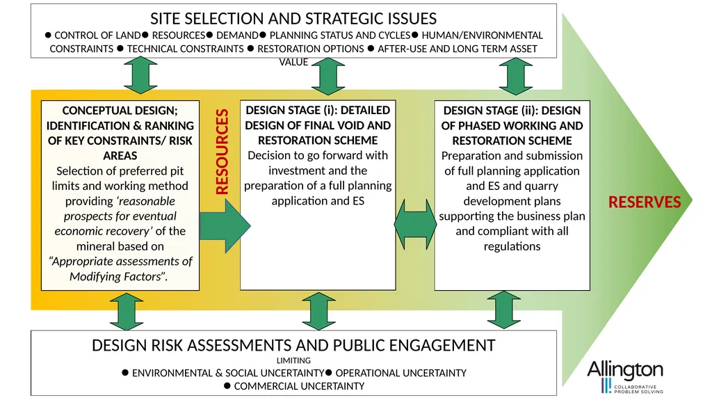 Mind the gaps! Transforming the value of - slide 10 of 15