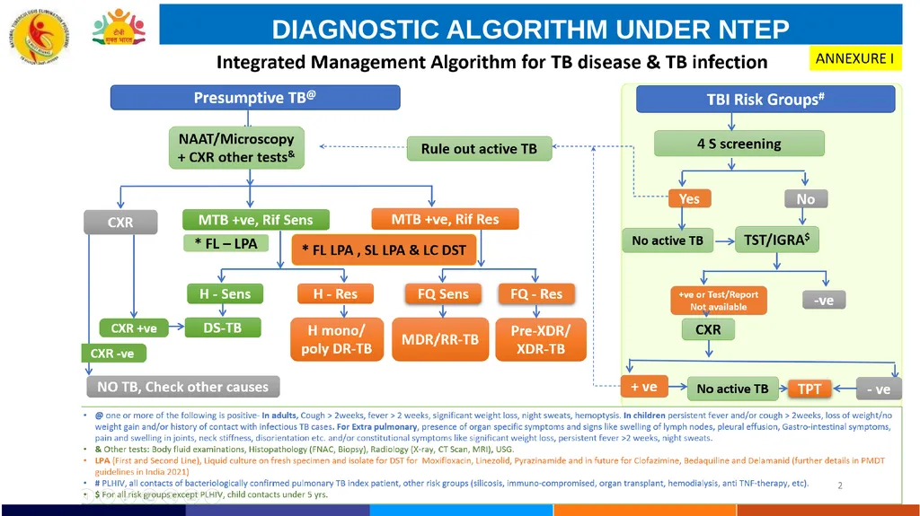 INTEGRATION OF LAB SERVICES UNDER NTEP WITH IPHL - slide 3 of 17
