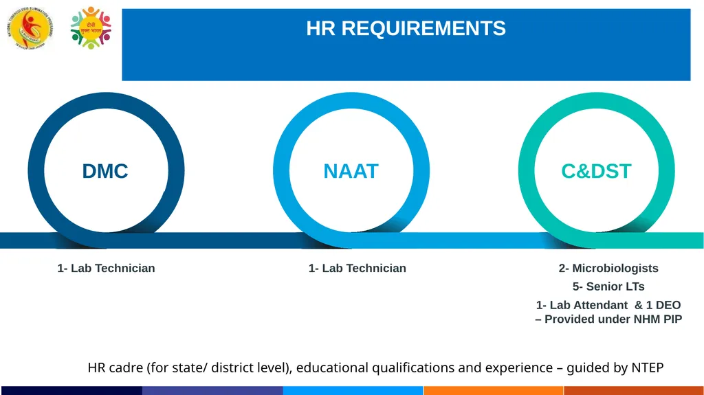 INTEGRATION OF LAB SERVICES UNDER NTEP WITH IPHL - slide 10 of 17