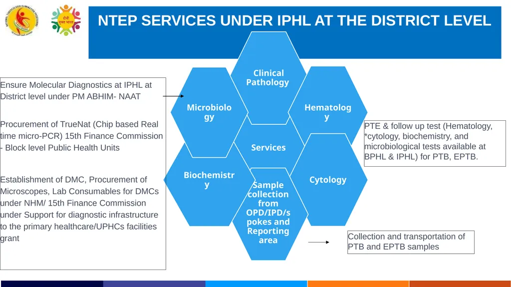 INTEGRATION OF LAB SERVICES UNDER NTEP WITH IPHL - slide 12 of 17