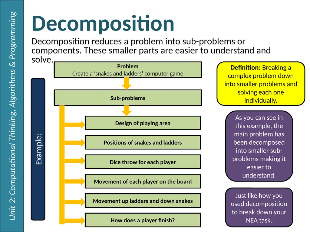 Computational Thinking 2.1 - Algorithms Unit 2: - slide 3 of 5