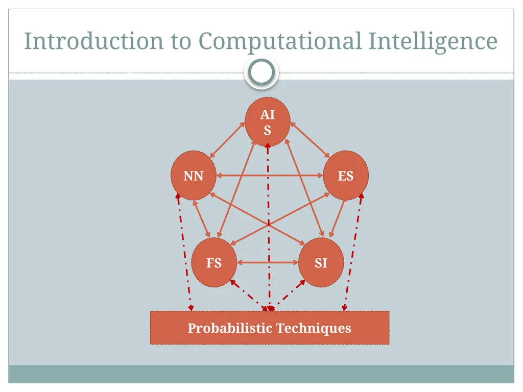Chapter One :Introduction Computational - slide 5 of 22