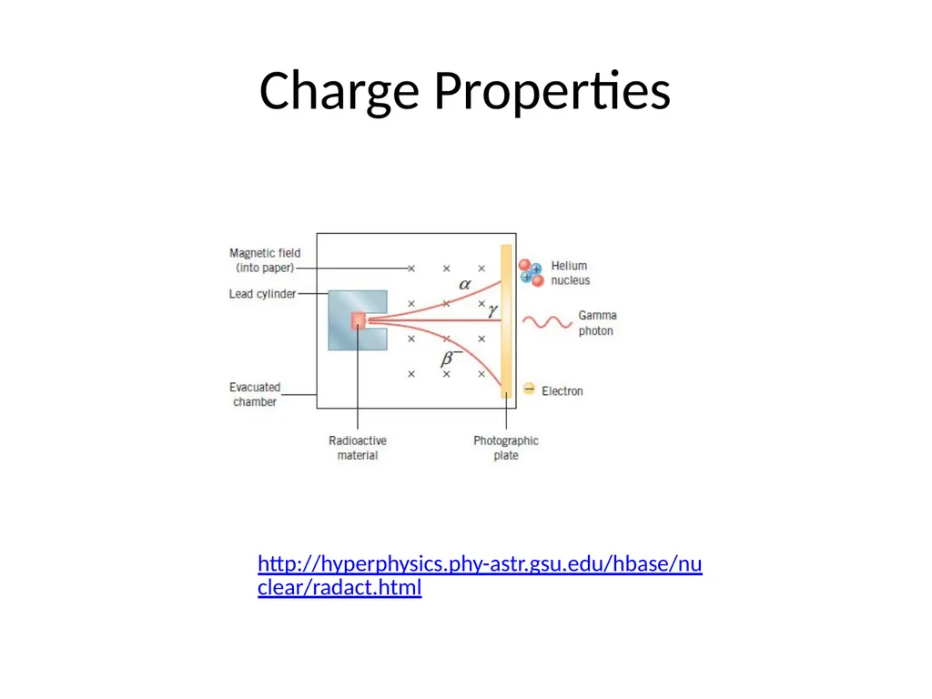 Radioactivity (Discovery) Most of the nuclides - slide 3 of 14
