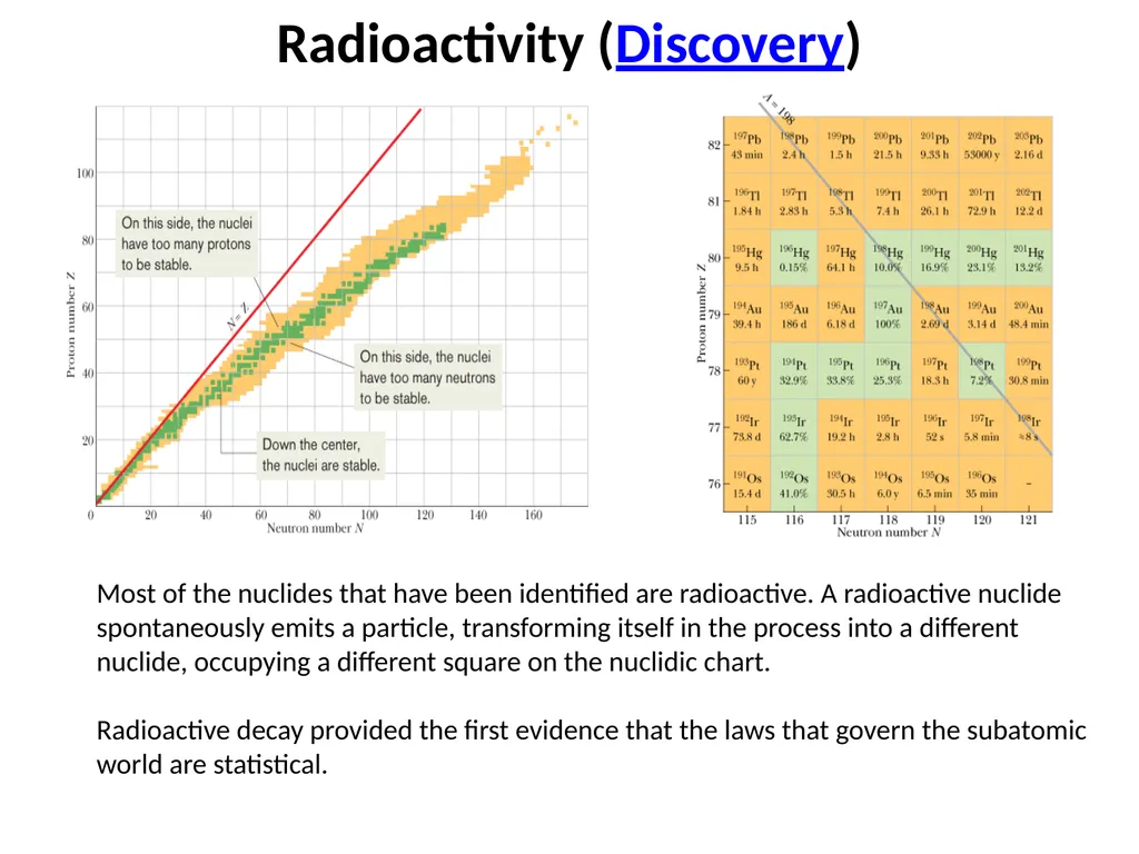 Radioactivity (Discovery) Most of the nuclides - slide 1 of 14