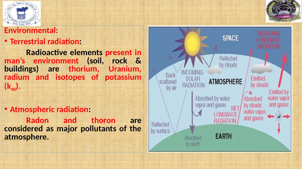 RADIATION POLLUTION RADIATION Radiation refers to - slide 6 of 15