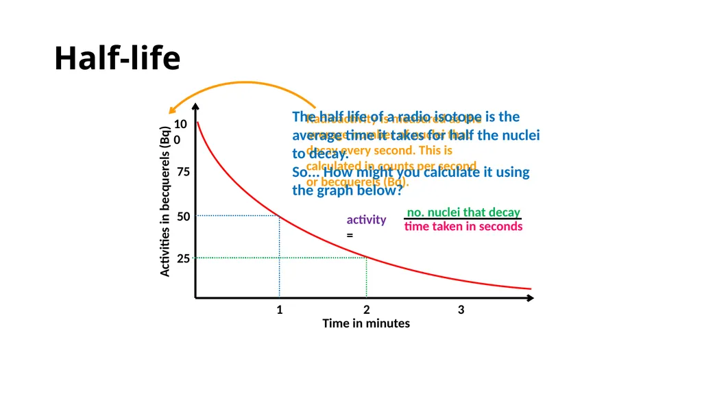 Year 10 Science Lesson 192 Half lives Learning - slide 8 of 14