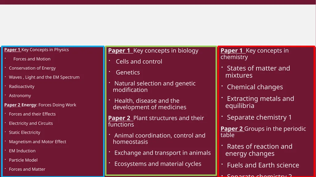 GCSE Science Parent information evening Mr L - slide 5 of 13