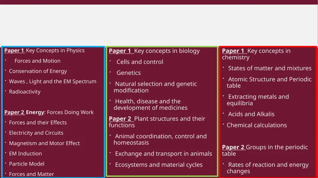 GCSE Science Parent information evening Mr L - slide 6 of 13