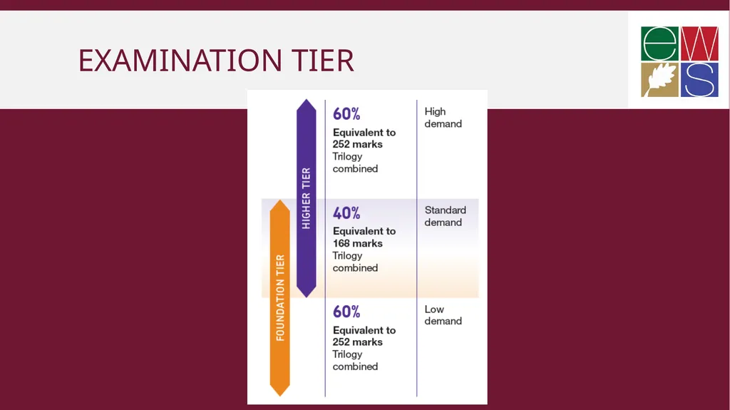 GCSE Science Parent information evening Mr L - slide 8 of 13