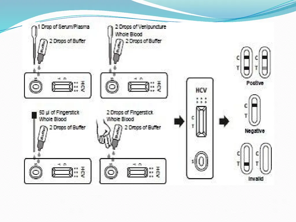 Serological tests Assis .Lec. Dhuha khudaier - slide 22 of 24