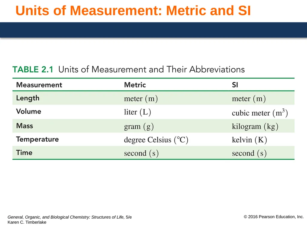 Karen C. Timberlake Lecture Presentation Chapter 2 - slide 6 of 13