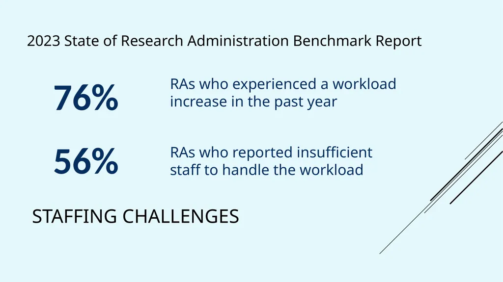 Workload Measurements A More Realistic Approach to - slide 8 of 26
