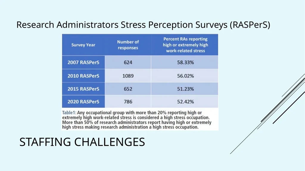 Workload Measurements A More Realistic Approach to - slide 9 of 26