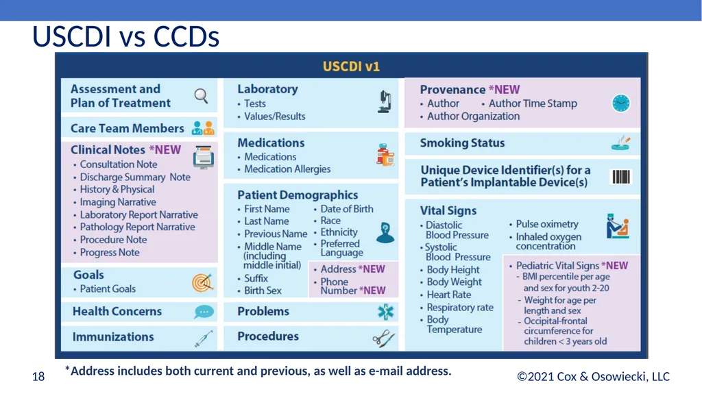 21st Century Cures Act Final Rules: - slide 18 of 35