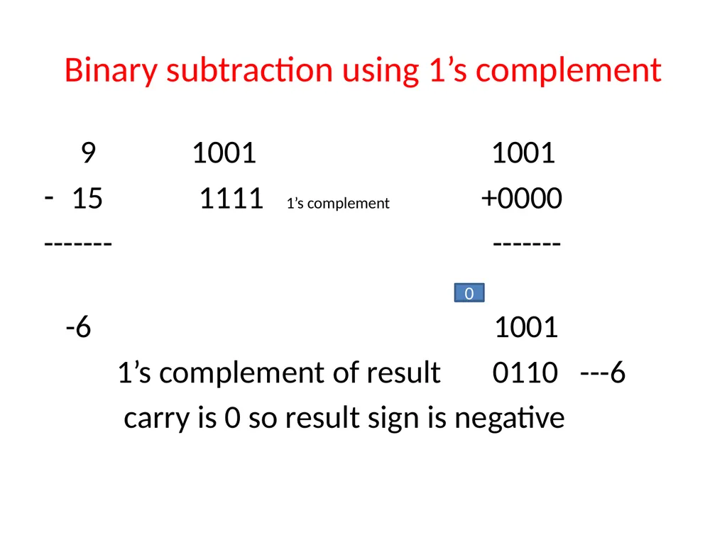 Binary Arithmetic Binary operations Binary - slide 25 of 51