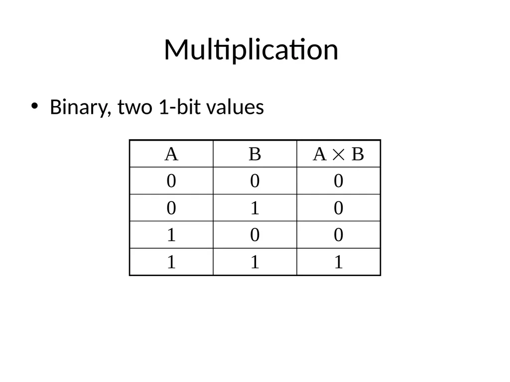 Binary Arithmetic Binary operations Binary - slide 37 of 51