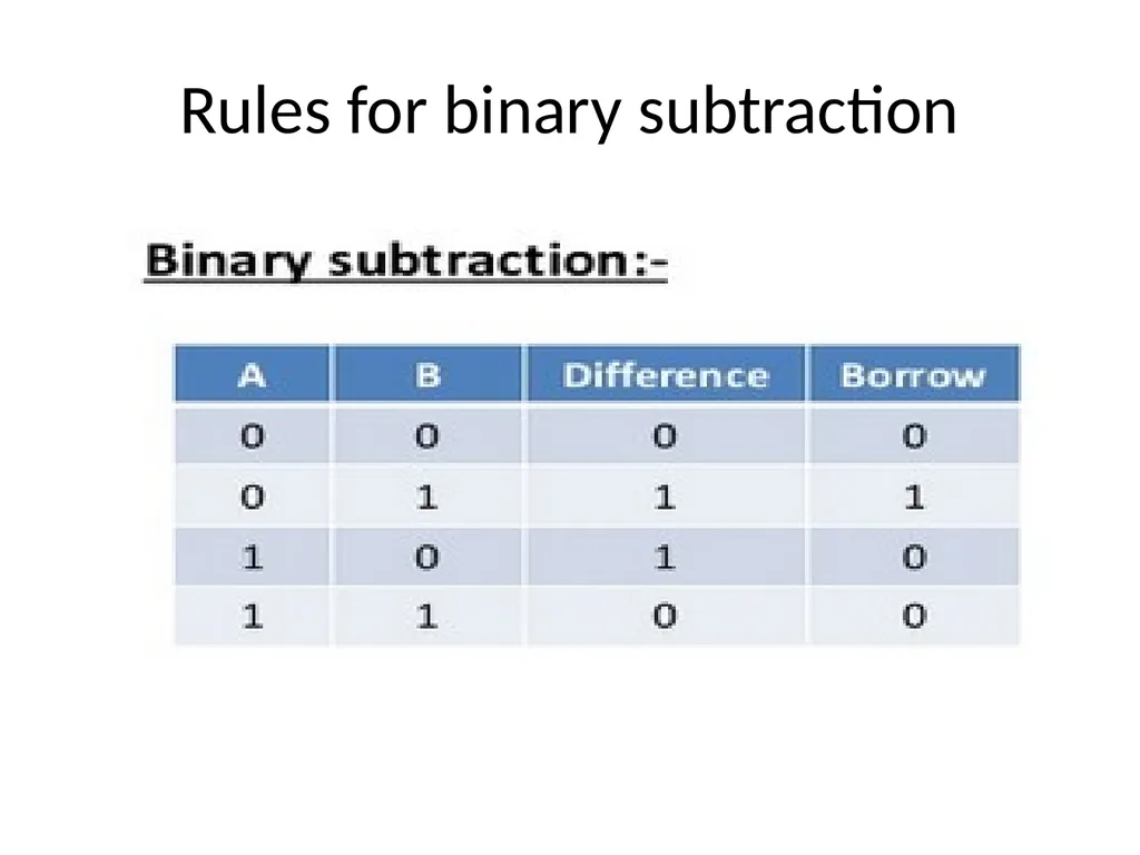 Binary Arithmetic Binary operations Binary - slide 9 of 51