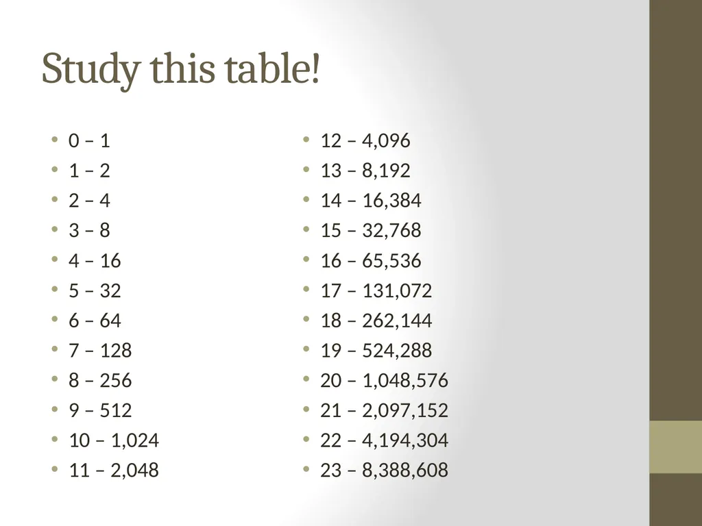 Binary Arithmetic Numbers Inside the Computer - slide 21 of 48