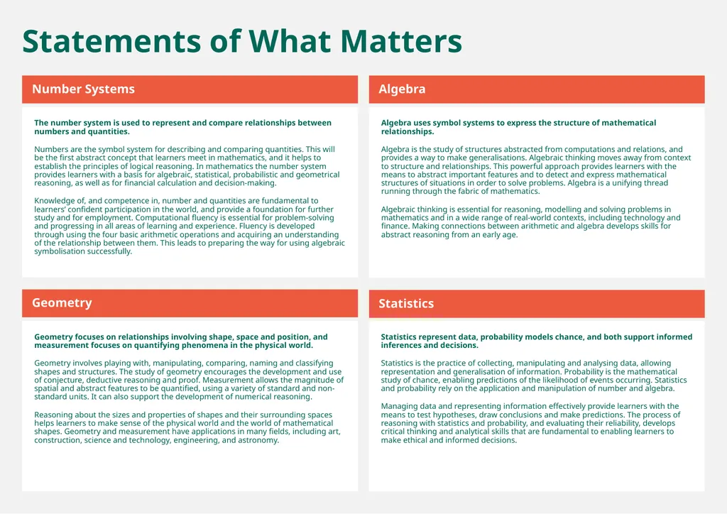 7 Year Group Algebraic Thinking Unit/ Topic - slide 2 of 6