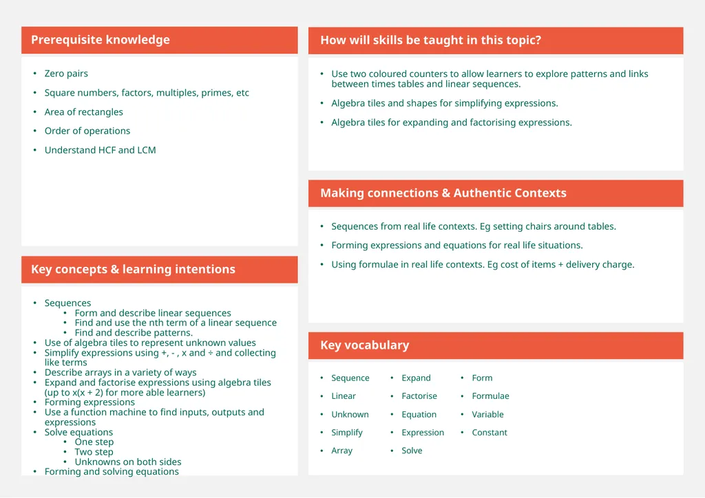 7 Year Group Algebraic Thinking Unit/ Topic - slide 6 of 6