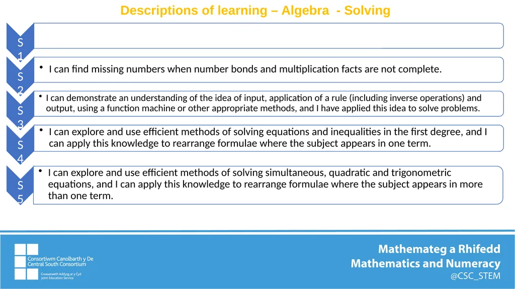 WM2:- Algebra uses symbol systems to express the - slide 14 of 23