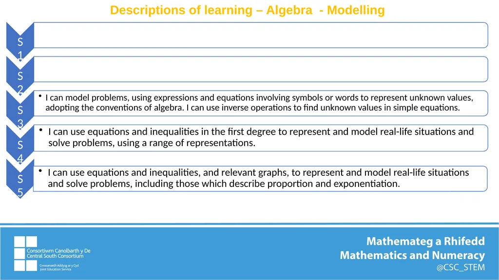 WM2:- Algebra uses symbol systems to express the - slide 17 of 23