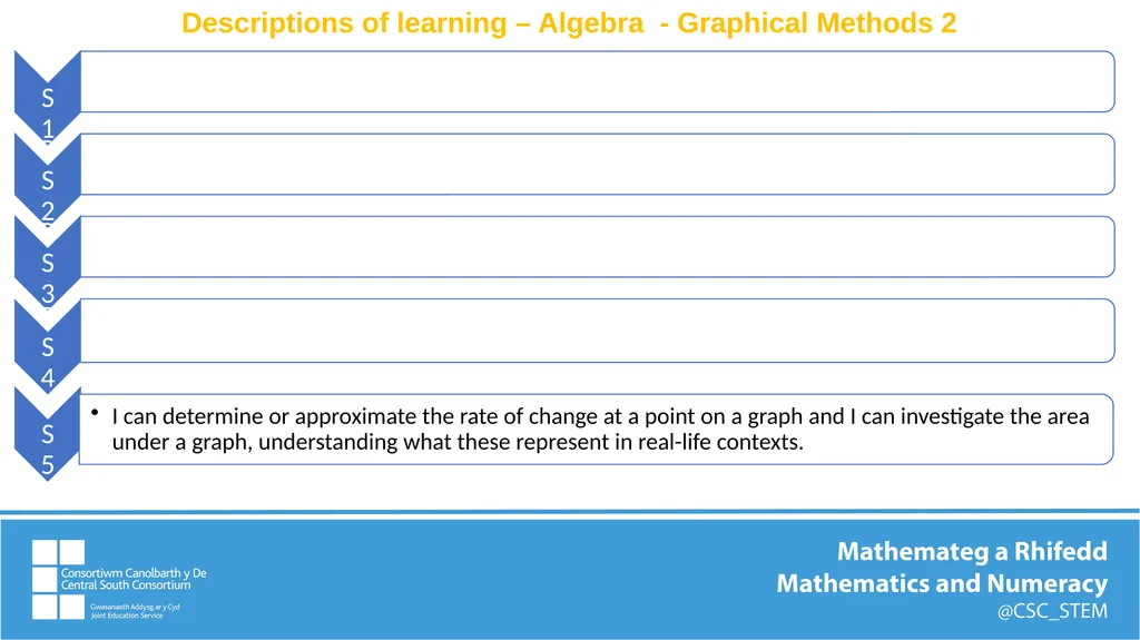 WM2:- Algebra uses symbol systems to express the - slide 22 of 23