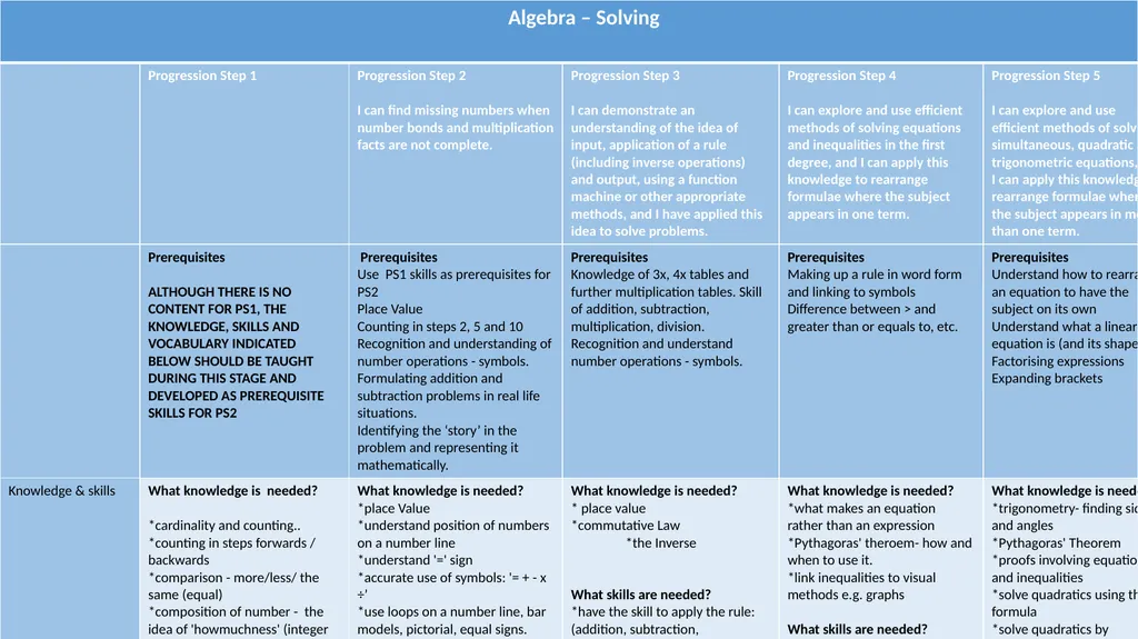 WM2:- Algebra uses symbol systems to express the - slide 15 of 23