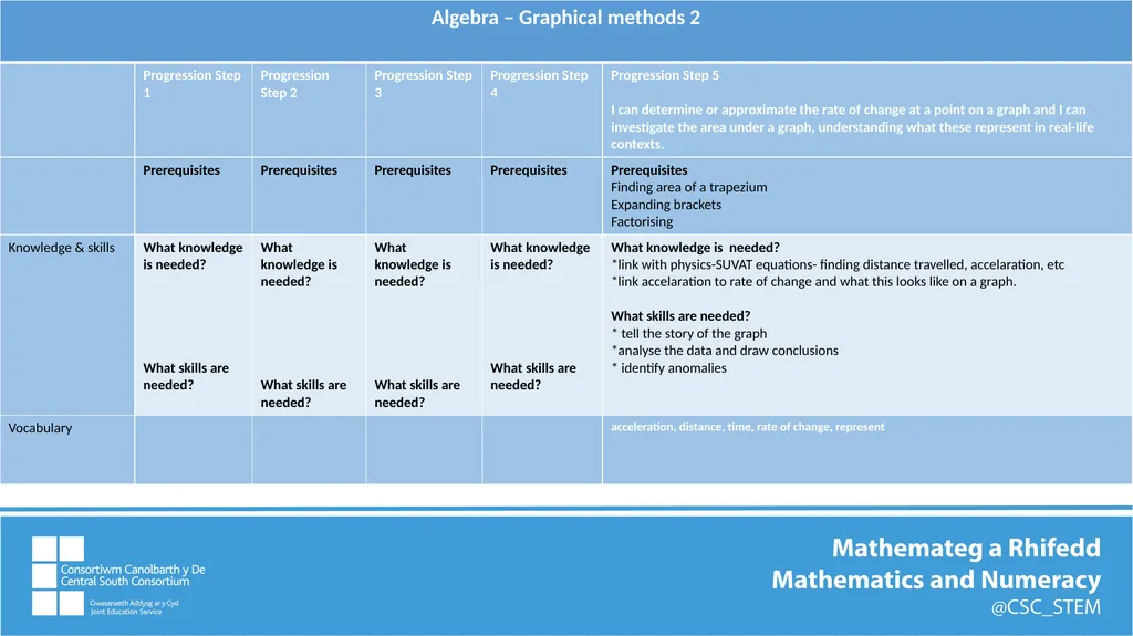 WM2:- Algebra uses symbol systems to express the - slide 23 of 23
