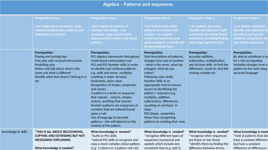 WM2:- Algebra uses symbol systems to express the - slide 4 of 23
