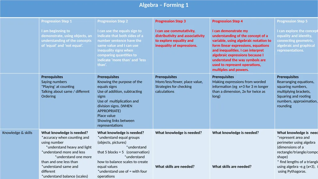 WM2:- Algebra uses symbol systems to express the - slide 7 of 23