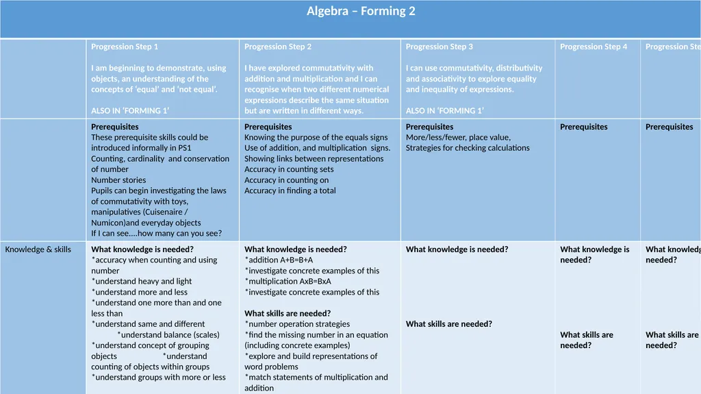 WM2:- Algebra uses symbol systems to express the - slide 9 of 23