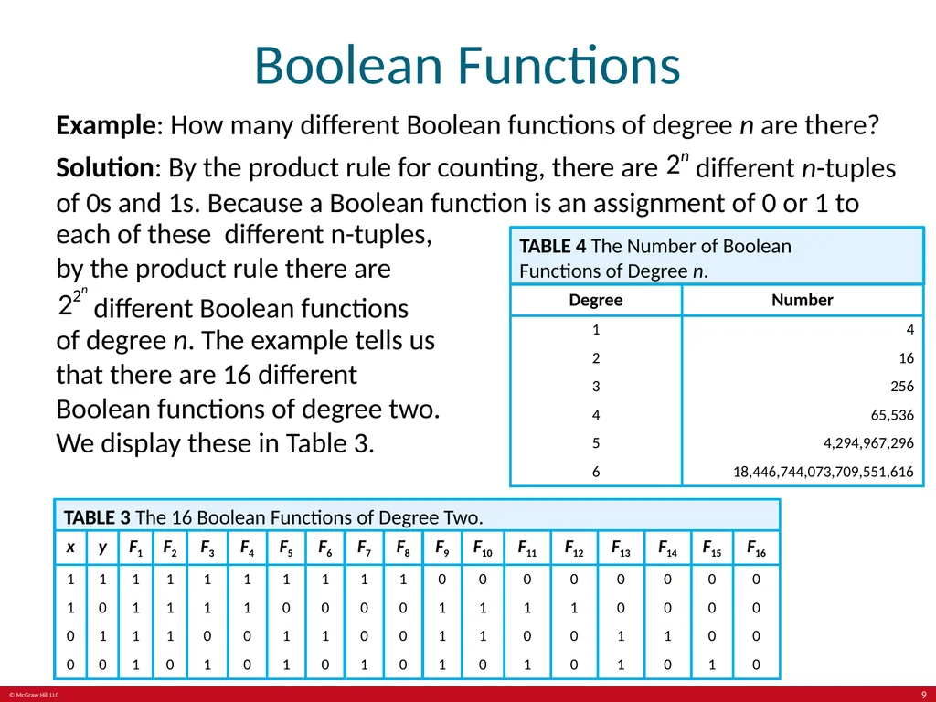 Boolean Algebra Chapter 12 With Question/Answer - slide 9 of 28