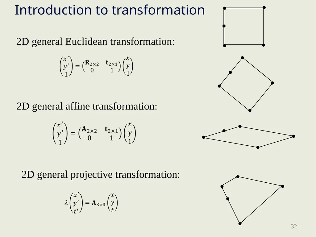 The old book, geom.pptx is from intro.ppt - slide 32 of 49