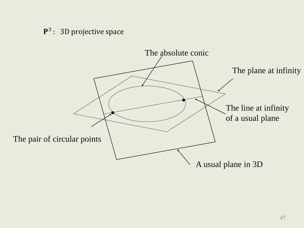The old book, geom.pptx is from intro.ppt - slide 47 of 49