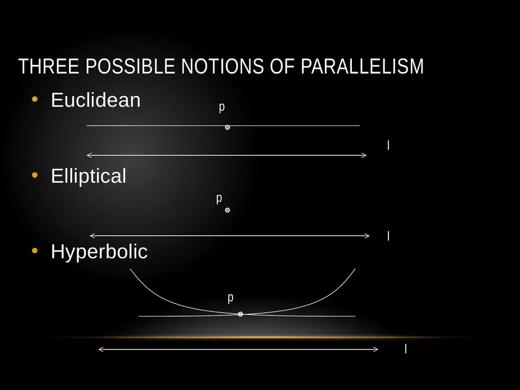 Compiled: Still John F. Reyes Non-Euclidean - slide 9 of 38