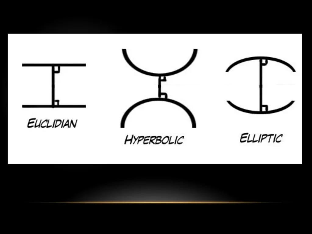 Compiled: Still John F. Reyes Non-Euclidean - slide 11 of 38