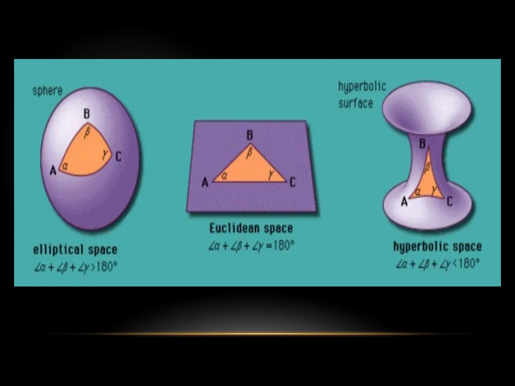 Compiled: Still John F. Reyes Non-Euclidean - slide 13 of 38