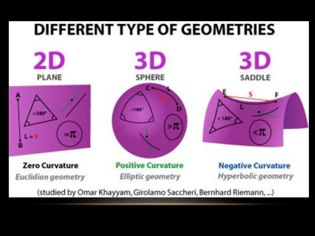 Compiled: Still John F. Reyes Non-Euclidean - slide 14 of 38
