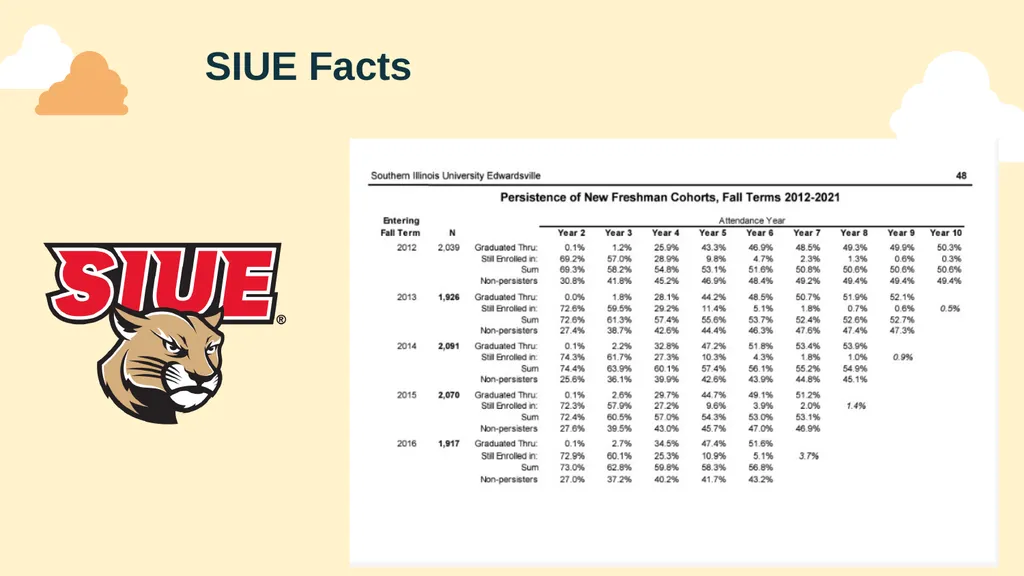 Predict students' dropout and academic success - slide 3 of 13