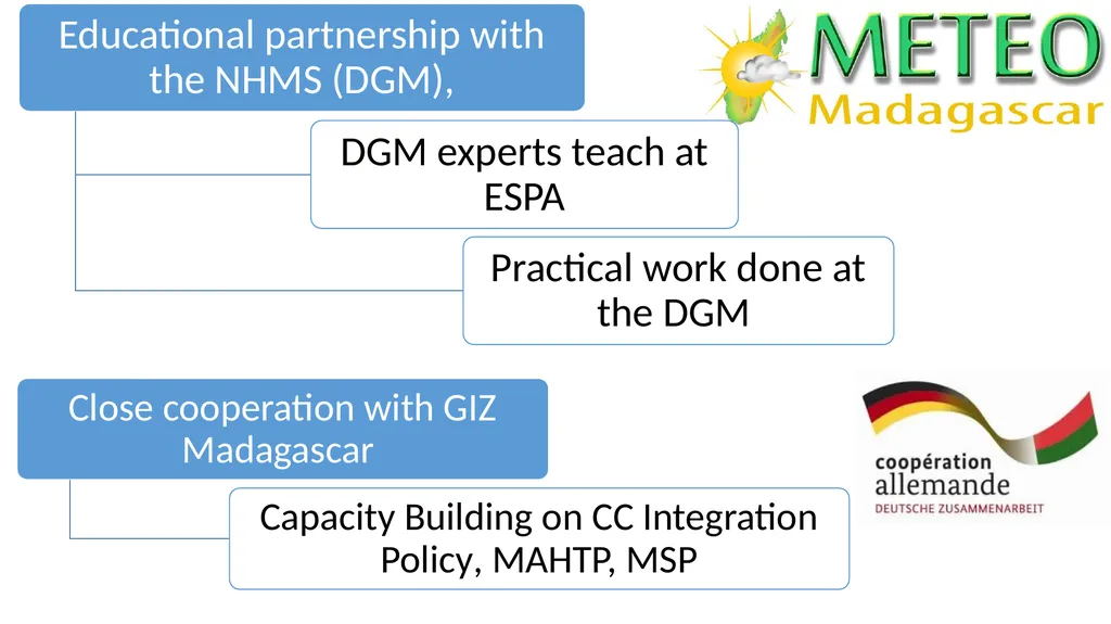 Review of University Collaboration and SYMET 13 - slide 7 of 9