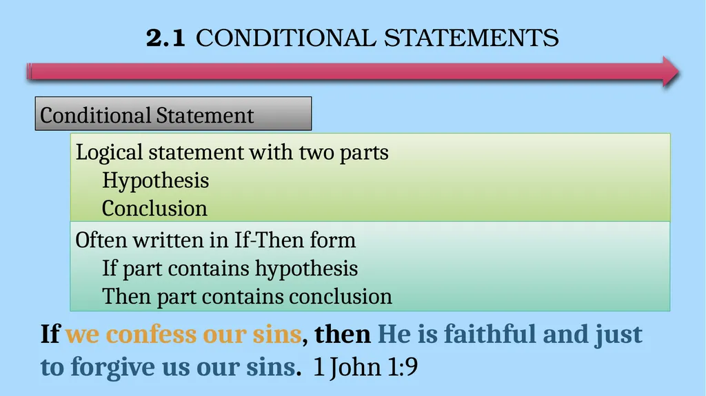 Reasoning and Proofs Geometry Chapter 2 This - slide 5 of 54
